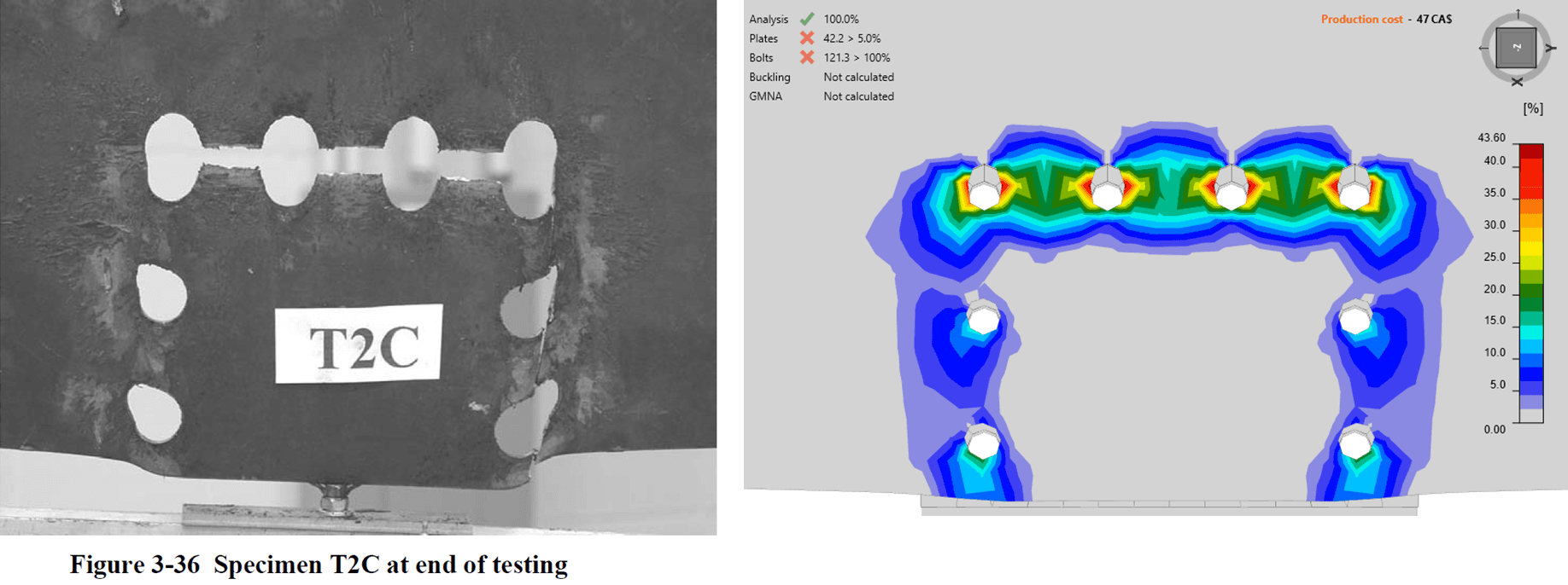 CBFEM validation: Block shear behavior