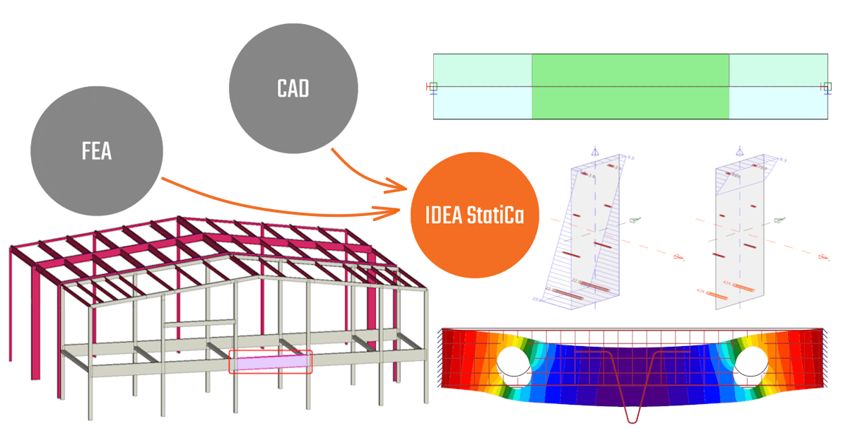 IDEA StatiCa BIM-Interoperabilität für Beton
