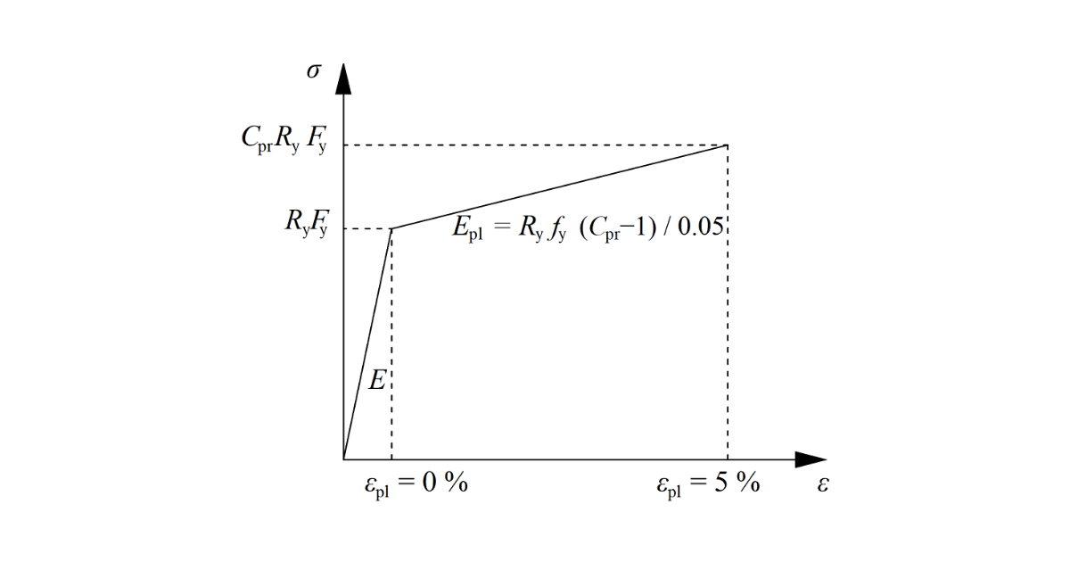 Capacity design is a part of the seismic check and ensures that the joint has sufficient deformation capacity. IDEA StatiCa - engineering software for the structural design of steel connections and beams.